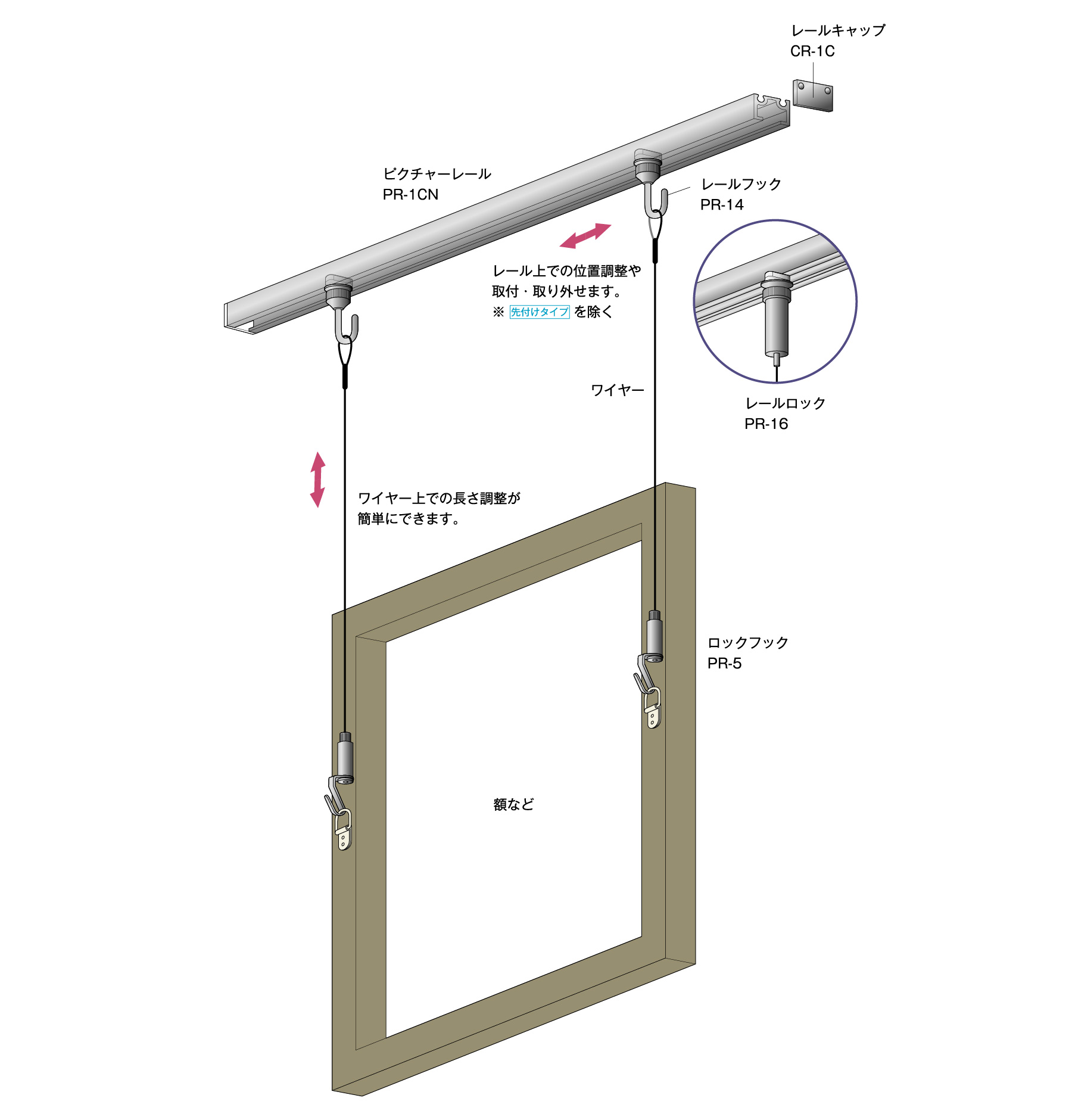 Picture Railブランド商品使用イメージ