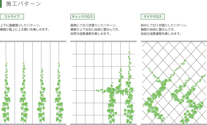 施工パターン