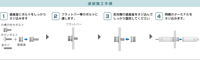 連続施工手順
