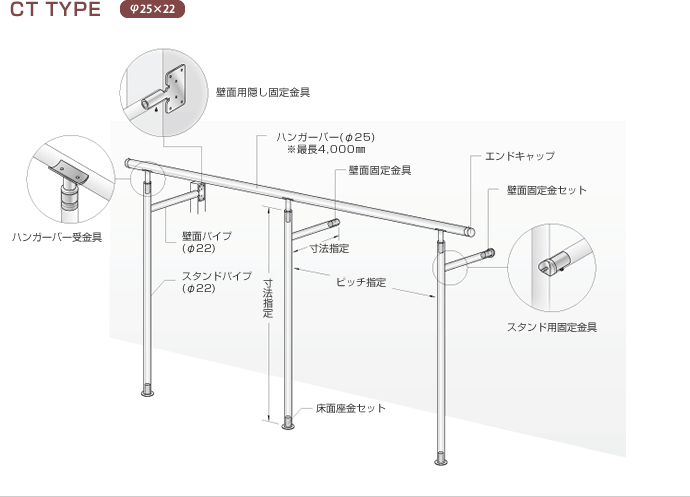 CT TYPE φ25×22