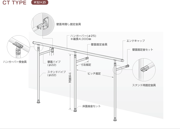 CT TYPE φ32×23