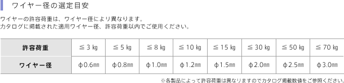 ワイヤー径の選定目安