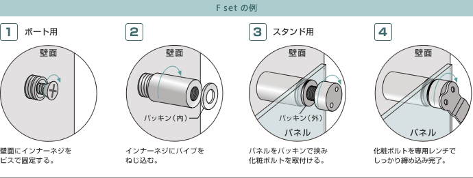 F set の例