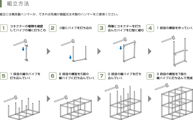 組み立てイメージ1～4