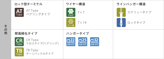 その他