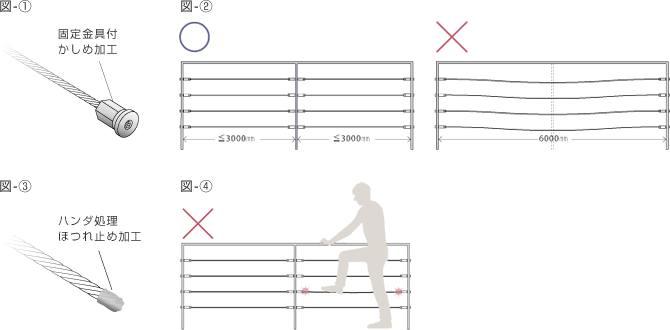 注意事項イメージ