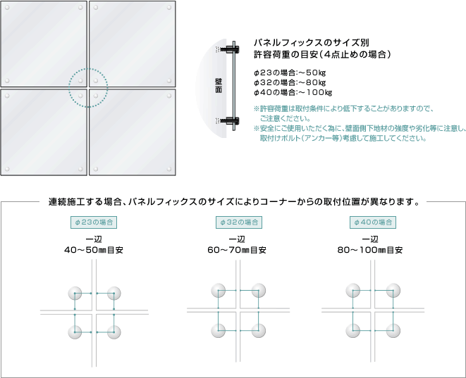 Panel Fix 施工上のご注意