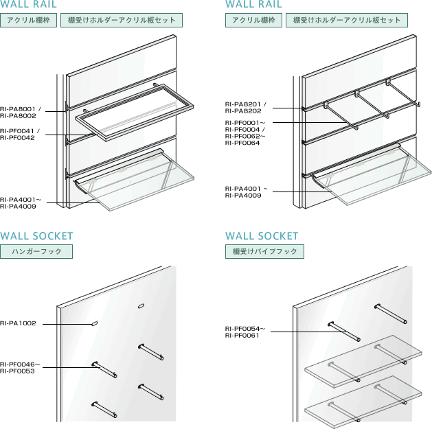 Insertion type 展開例