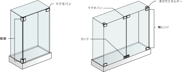 LOCK Series パーツ構成図