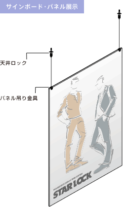 サインボード・パネル展示