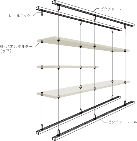 PPP システム構成例