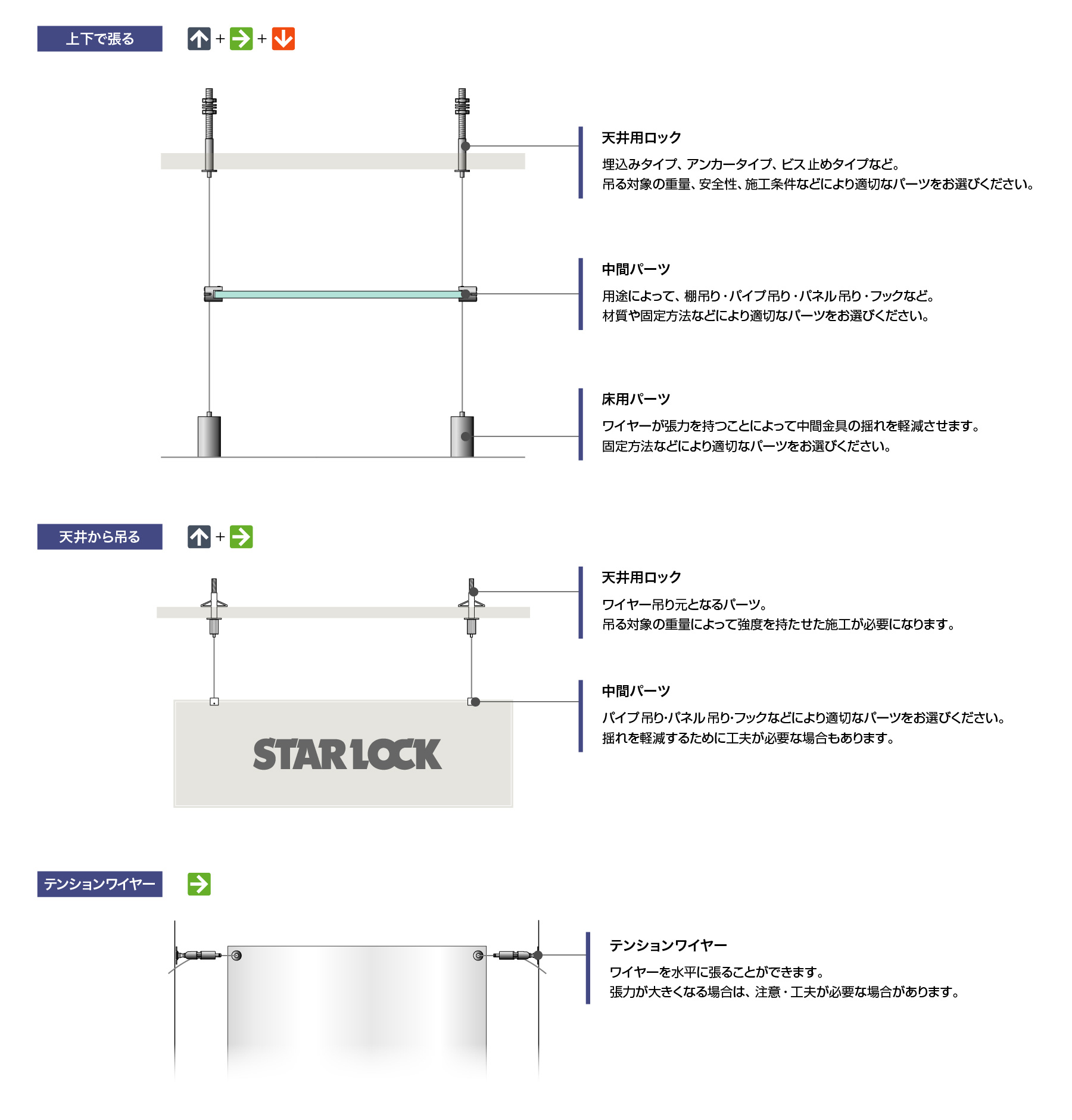 Display Wire Systemブランド商品使用イメージ